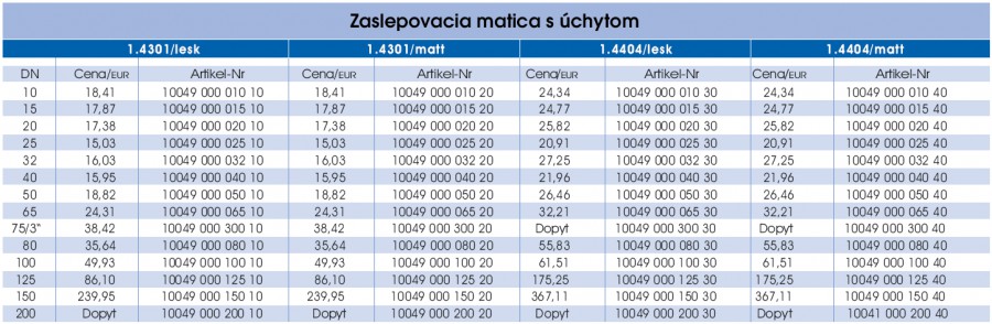 Zaslepovacia matica s úchytom  - prava strana parametrov
